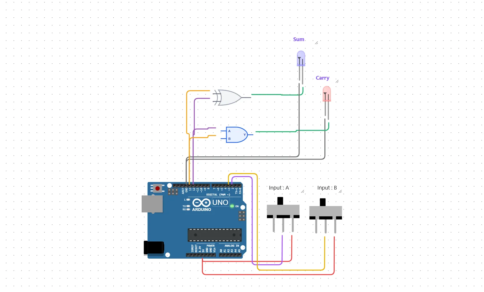 Half Adder Interpretation